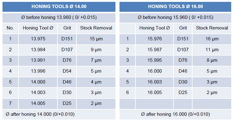 Diamond Tool Adjustable Single Stroke Honing Honing Tools